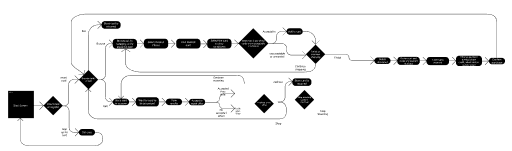 A user flow diagram of the Interface